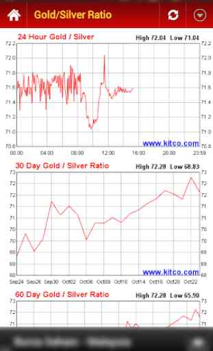Gold Silver Price & News 4