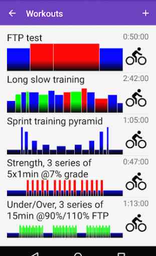 Indoor Cycling Workout 3