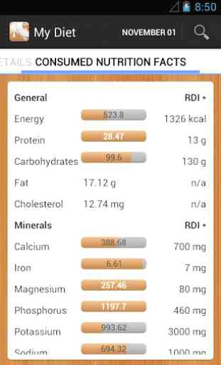 My Diet - Vitamins Tracker 2