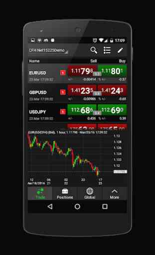 NetDania Stock & Forex Trader 2