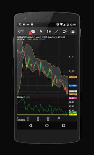 NetDania Stock & Forex Trader 3