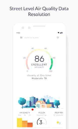 Air Quality Index BreezoMeter 1