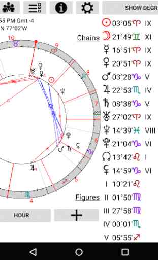 Astrological Charts Lite 2