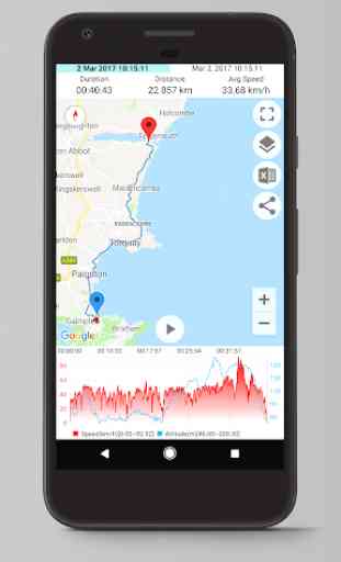 Speedometer GPS Pro 4