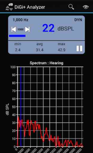 DiGi+ SPL Audio Analyzer 3