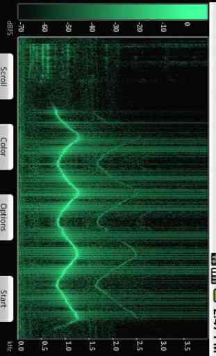 Spectral Audio Analyzer 2