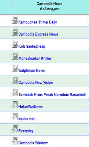 Cambodia News 2