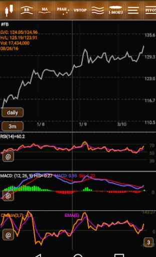 Stockchart - indicators system 2