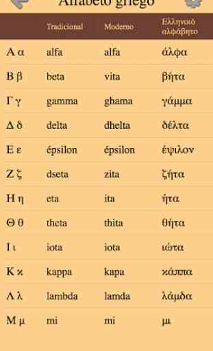 Letras griegas y alfabeto griego - De Alfa a Omega 1