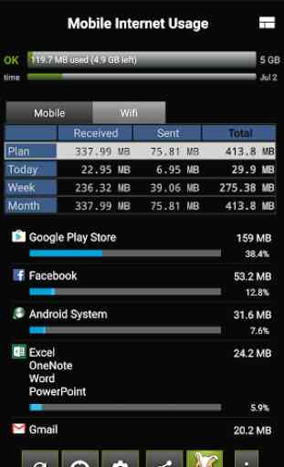 3G Watchdog - Data Usage 2