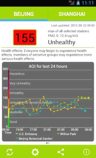Air Quality China 1