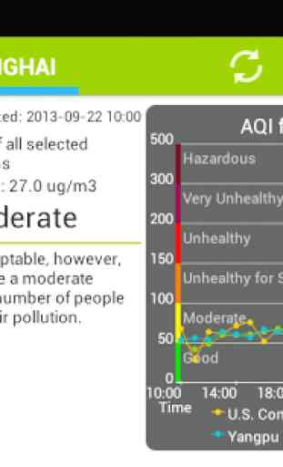 Air Quality China 3