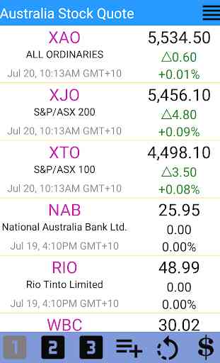 Australia Stocks 1