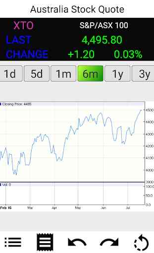 Australia Stocks 3