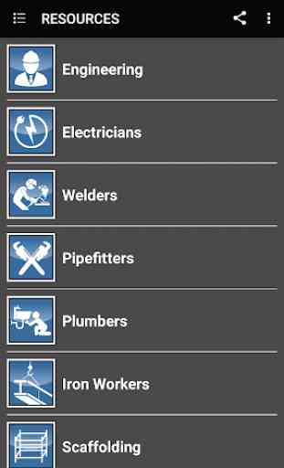 Pipefitter Tools 3