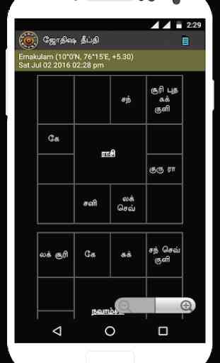 Astrology in Tamil Jyothisham 3