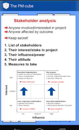 The Project Management - Cube 2