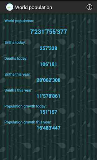 Población mundial 1