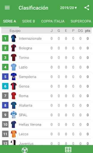 Resultados para la Serie A 2019/2020 Italia 2