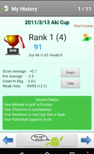 Smart Golf Score 4