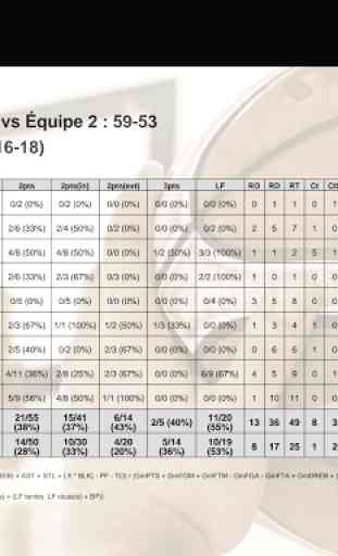 Stats Pro Basket 3