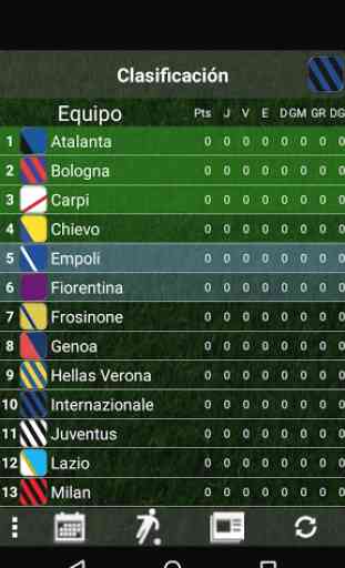 Tabla Campeonato Italiano 18/19 1