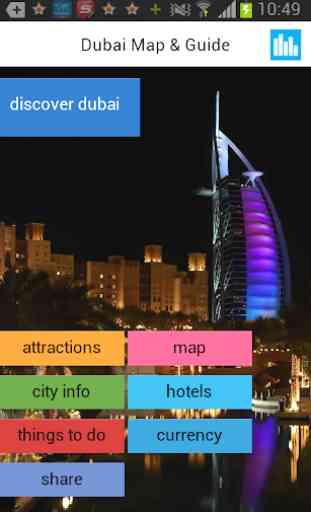 Dubái Mapa Guía Hoteles 1