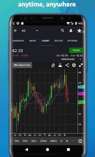 TradeStation – Trade and Invest 1