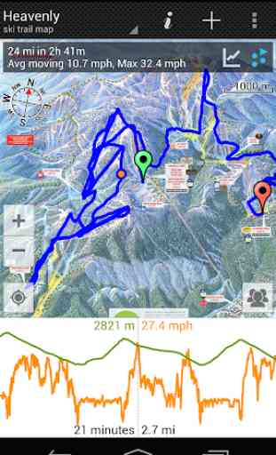 GPS en mapa de esquí 4