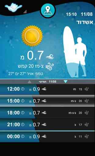 Surfs App 1
