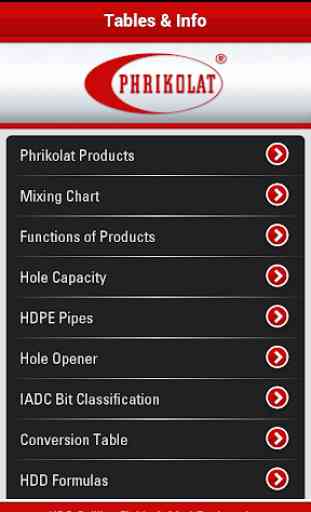 Phrikolat HDD Basics 1