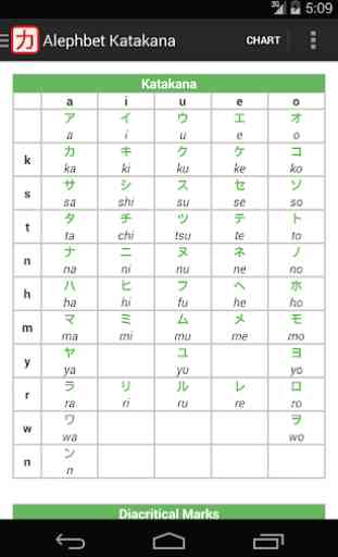 Katakana - Read and Write 4
