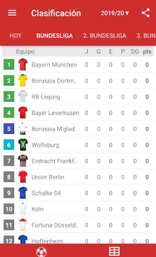 Resultados para la Bundesliga 2019/2020 2