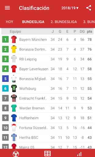 Resultados para la Bundesliga 2019/2020 4