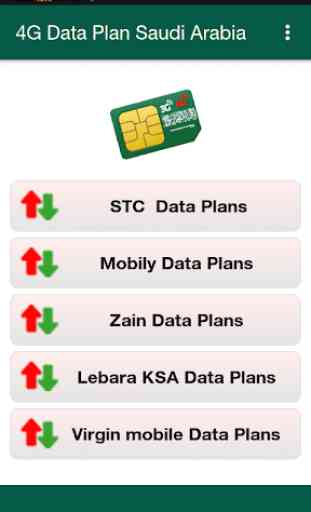 5G Data Plan Saudi Arabia 1