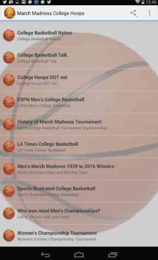 College Basketball Sports News 2
