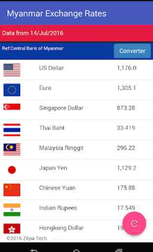 Myanmar Exchange Rates 4
