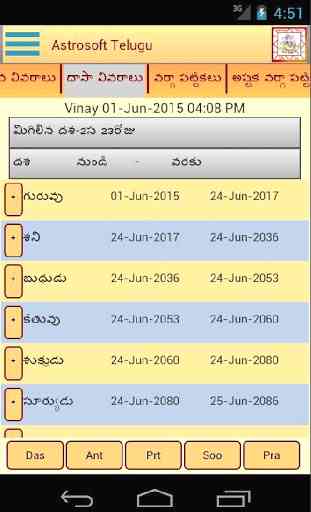 AstroSoft Telugu Astrology App 4
