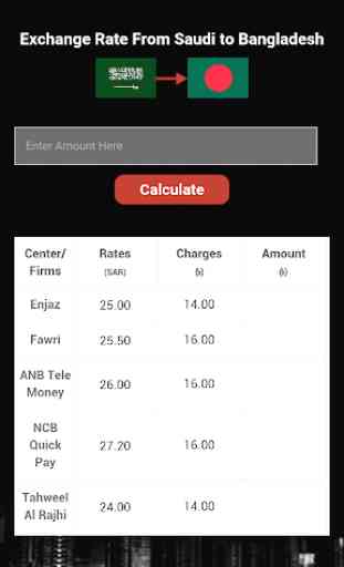 Currency Transfer Rate 4