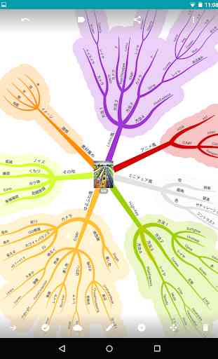 GeMMorg Lite Mind Mapping Tool 3