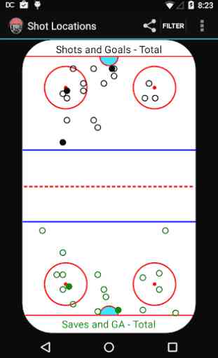 Hockey Boxscore 3