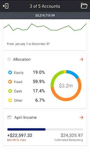 PNC Wealth Insight® For Mobile 2