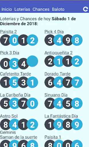 Resultados Loterías Colombia 2