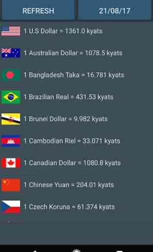 Myanmar Money Rate 1