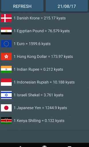 Myanmar Money Rate 2