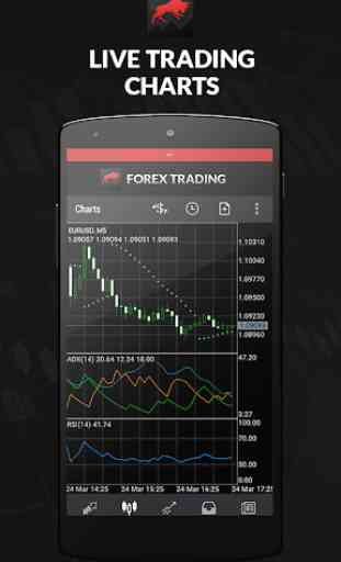 Trading Forex de FX Fusión 4