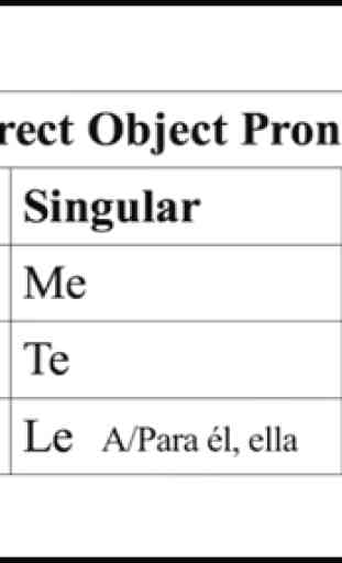 Aprender español y vocabulario 4