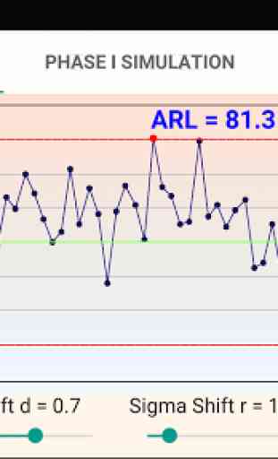 ARL Xbar control chart 1