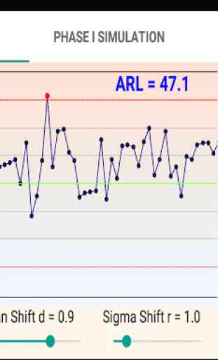 ARL Xbar control chart 3