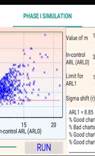 ARL Xbar control chart 4
